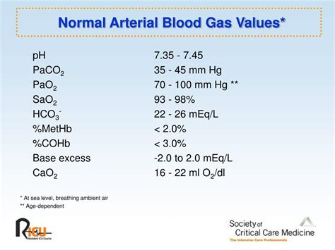 blood test c02 dropping|arterial gas levels chart.